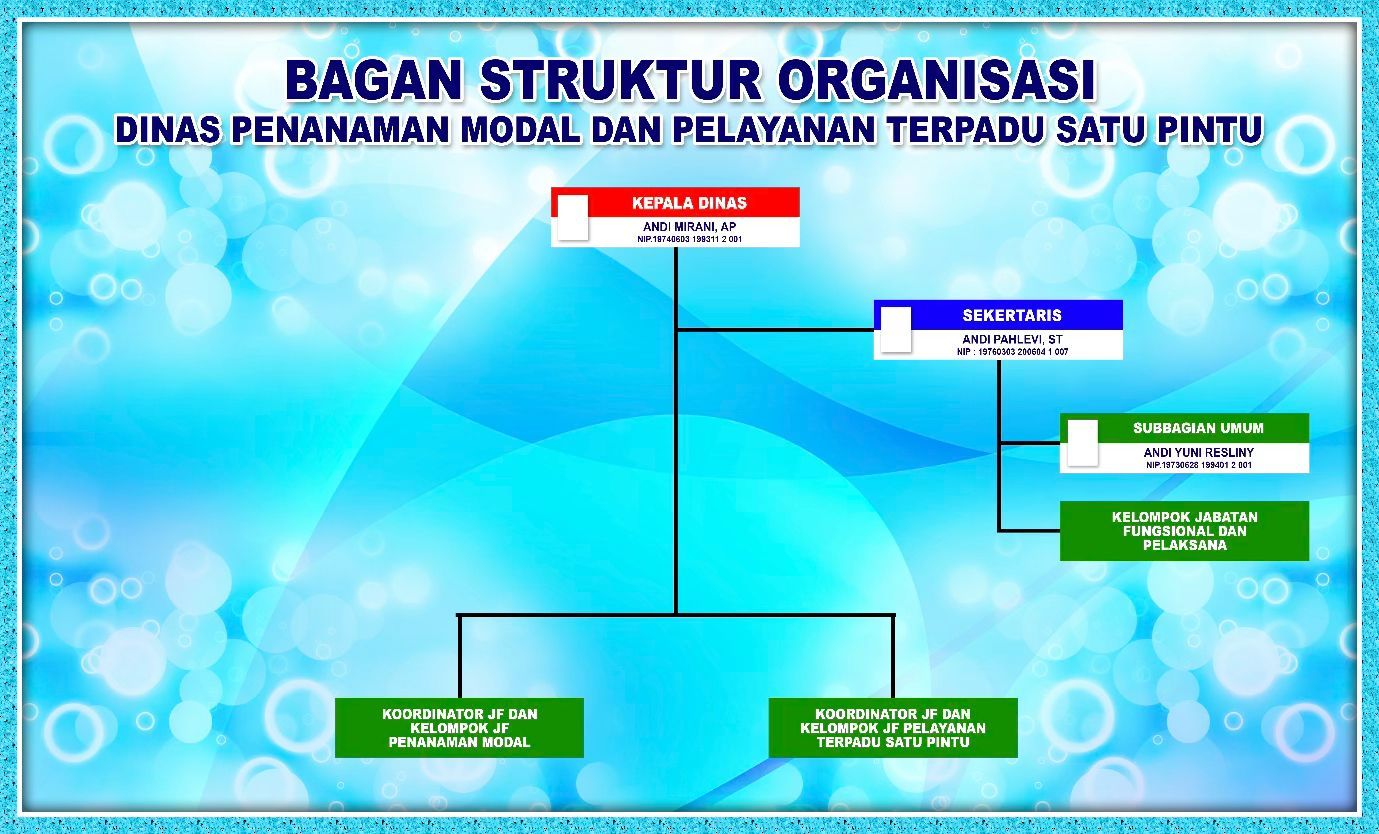 Bagan Struktur Organisasi