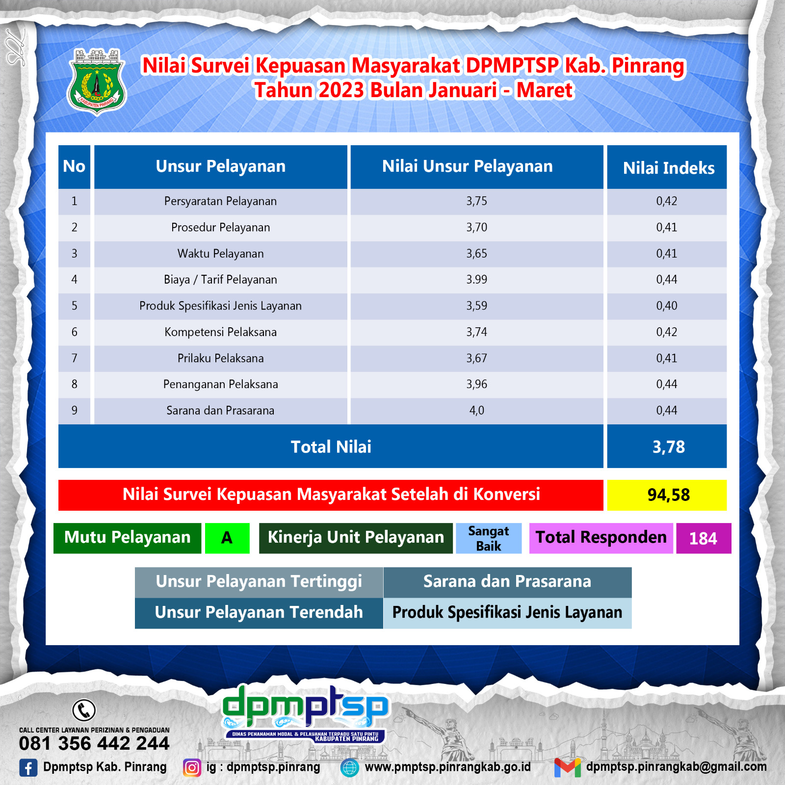 Official Website || DPMPTSP Kab. Pinrang