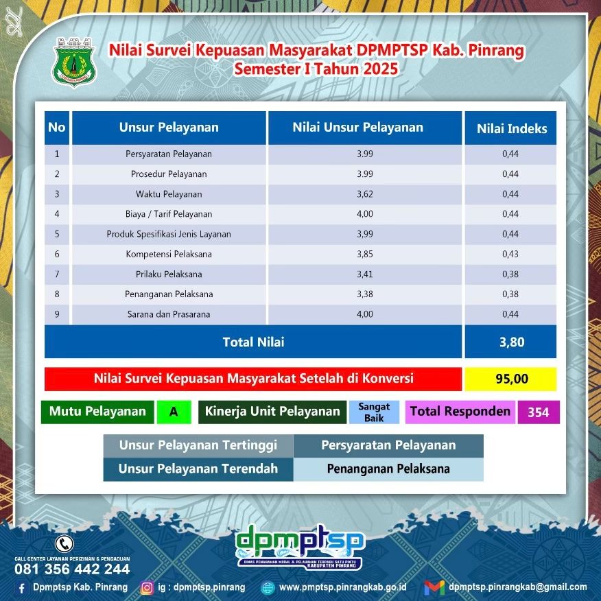 SKM 2025 Semester 1