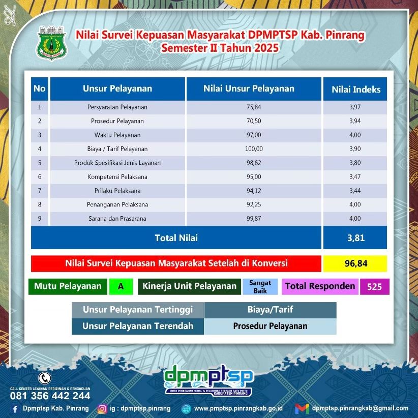 SKM 2025 Semester 2