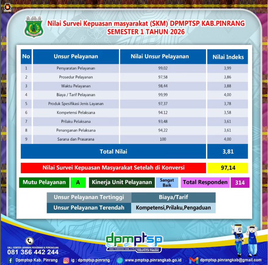 SKM 2026 Semester 1